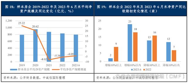 新澳精准资料免费提供彩吧助手,中国房地产行业展望（2024年1月）  第12张