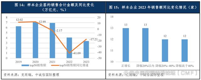 新澳精准资料免费提供彩吧助手,中国房地产行业展望（2024年1月）  第10张