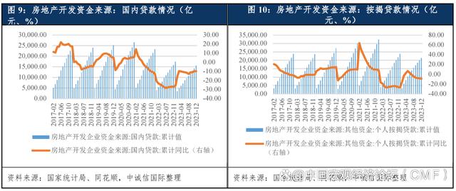 新澳精准资料免费提供彩吧助手,中国房地产行业展望（2024年1月）  第7张