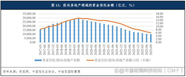 新澳精准资料免费提供彩吧助手,中国房地产行业展望（2024年1月）