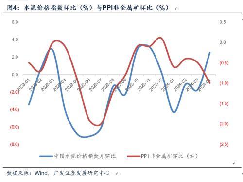 2024年新澳版资料正版图库,广发宏观：4月通胀数据温和好转  第4张