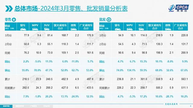 新澳门彩开奖结果2024开奖记录查询,乘联会：3月乘用车出口40.6万辆，创历史最高月度出口量