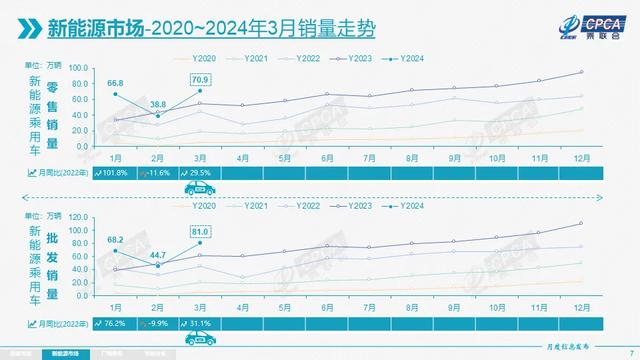 新澳门彩开奖结果2024开奖记录查询,乘联会：3月乘用车出口40.6万辆，创历史最高月度出口量