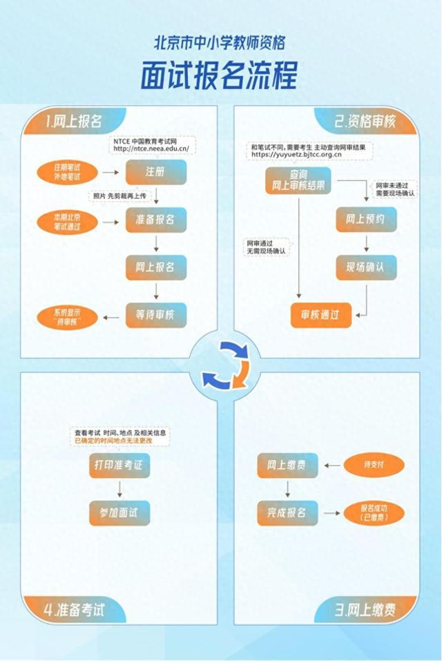 澳门一肖一码期期准资料1,北京2024年上半年中小学教资面试今起报名！  第1张