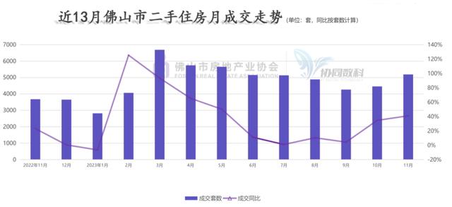 2024新澳门天天开好彩大全_新房成交量创近5年新低！佛山多个板块房价降幅超10%，去化周期创近5年新高  第4张