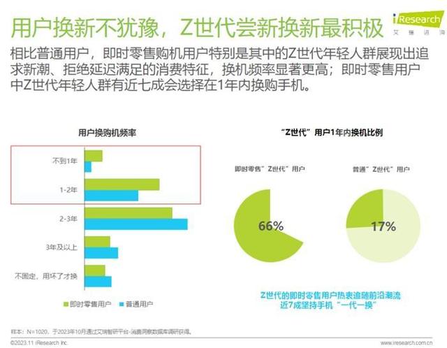 2024澳门天天开彩资料大全,手机出货量大涨近六成，市场回暖，谁在换机？