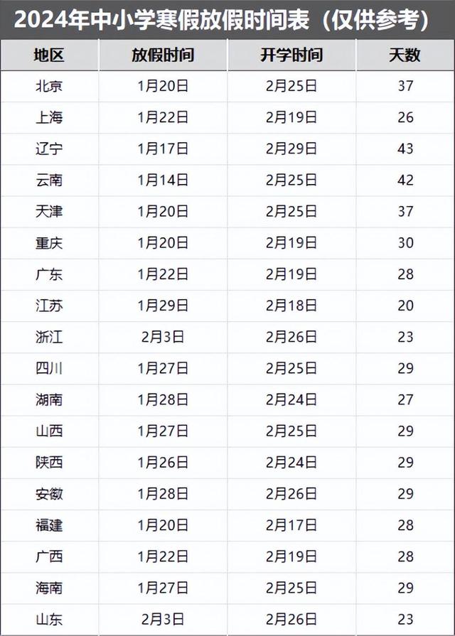 新澳门图库资料2024年_2024全国中小学寒假时间表出炉！这样安排有利身心健康和学业提升  第1张