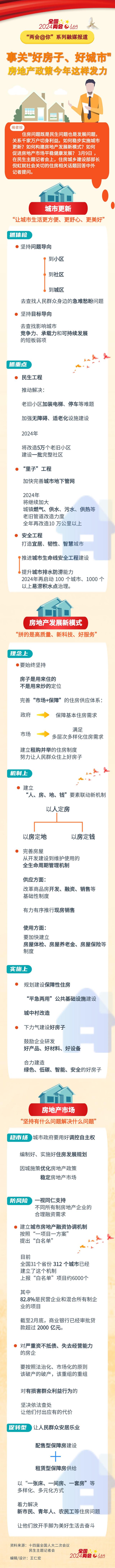 2024澳门免费精准资料,事关“好房子、好城市” 房地产政策今年这样发力  第1张