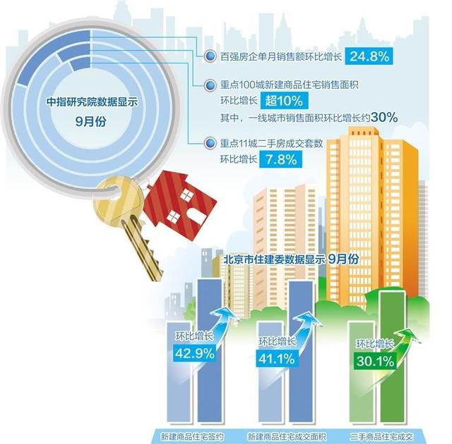 澳门三肖三码精准100%最新版电脑版,四季度房地产市场走势如何