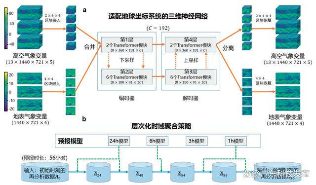 2024新澳免费资科五不中料,2023年度中国科学十大进展发布  第2张