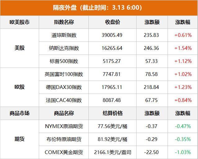 新奥天天免费资料单双,「3月13日Choice早班车」国常会：讨论通过《国务院2024年重点工作分工方案》  第1张