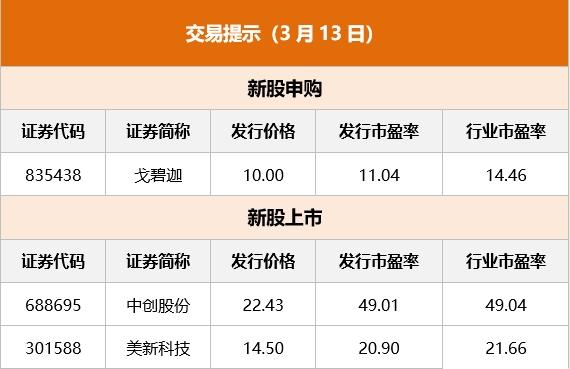 新奥天天免费资料单双,「3月13日Choice早班车」国常会：讨论通过《国务院2024年重点工作分工方案》  第9张