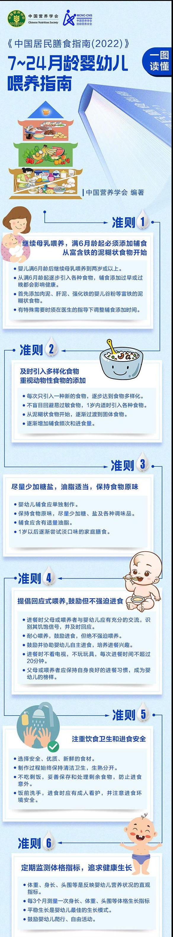 今晚必中一码一肖澳门,最新婴幼儿喂养指南出炉：6个月就要吃肉，你做到了吗  第5张