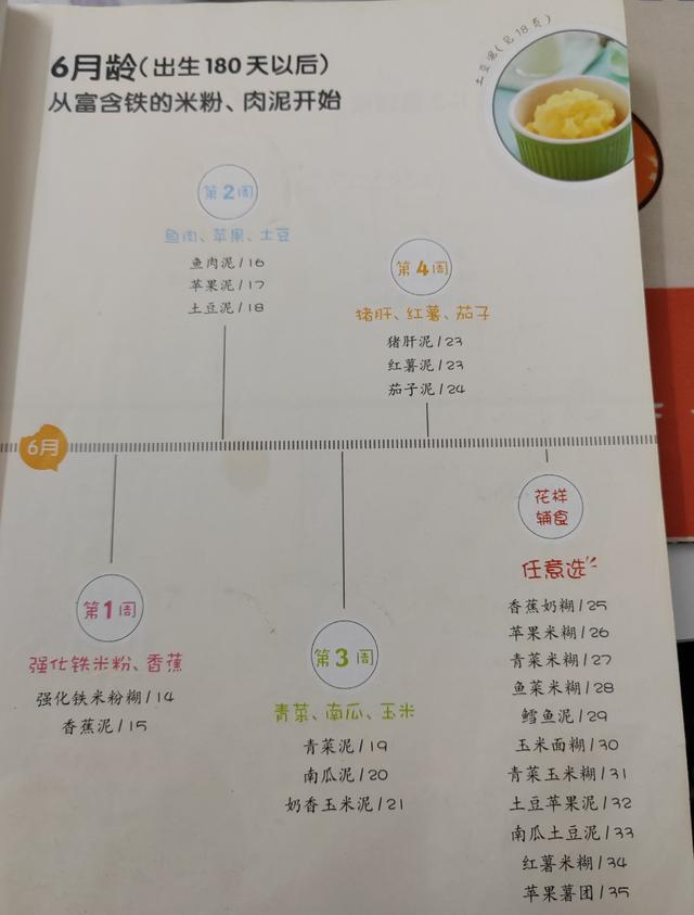 今晚必中一码一肖澳门,最新婴幼儿喂养指南出炉：6个月就要吃肉，你做到了吗  第13张