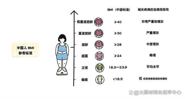 澳门王中王100期期准_爱国卫生月｜守卫健康，从科学管理体重开始~