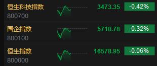 2024澳门精准正版资料,港股午评：恒指跌0.06%科指跌0.42%！理想带领汽车股重挫，CXO概念股逆势高涨，科网股多数上涨  第2张