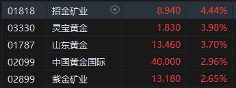 2024澳门精准正版资料,港股午评：恒指跌0.06%科指跌0.42%！理想带领汽车股重挫，CXO概念股逆势高涨，科网股多数上涨  第6张