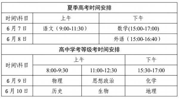 澳门一肖一码今晚开奖结果_我市14864名考生6月7日迎战高考  第1张