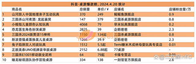 2024澳门天天开好彩大全_卡游《小马宝莉》卡牌热卖，游卡《三国杀》桌游畅销｜周汇第120期  第4张