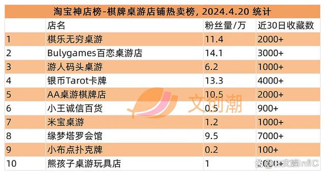 2024澳门天天开好彩大全_卡游《小马宝莉》卡牌热卖，游卡《三国杀》桌游畅销｜周汇第120期