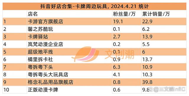 2024澳门天天开好彩大全_卡游《小马宝莉》卡牌热卖，游卡《三国杀》桌游畅销｜周汇第120期