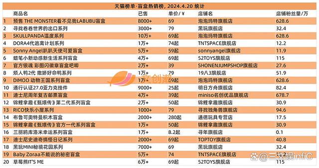 2024澳门天天开好彩大全_卡游《小马宝莉》卡牌热卖，游卡《三国杀》桌游畅销｜周汇第120期  第9张