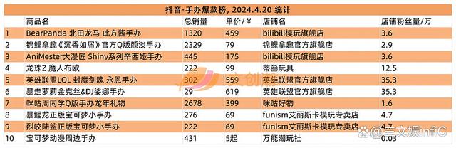 2024澳门天天开好彩大全_卡游《小马宝莉》卡牌热卖，游卡《三国杀》桌游畅销｜周汇第120期  第18张