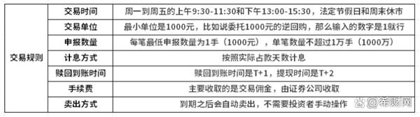 新奥资料免费精准网址是多少？_几乎不会亏钱的4种理财方式，你知道几种？