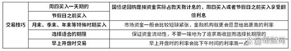 新奥资料免费精准网址是多少？_几乎不会亏钱的4种理财方式，你知道几种？  第3张