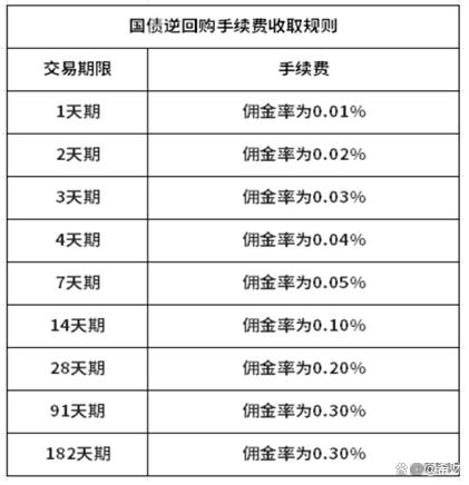 新奥资料免费精准网址是多少？_几乎不会亏钱的4种理财方式，你知道几种？  第4张