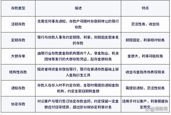 新奥资料免费精准网址是多少？_几乎不会亏钱的4种理财方式，你知道几种？  第6张