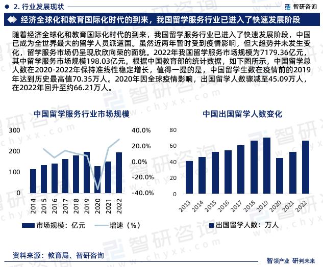 管家婆一码中一肖2024_2024中国留学服务行业发展现状调查、竞争格局及未来前景预测报告