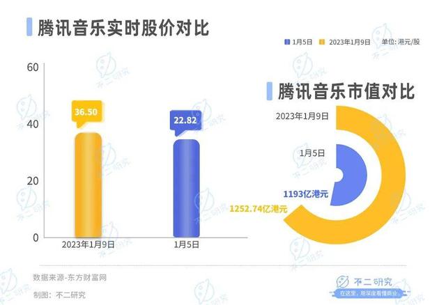 777778888澳门王中王2024年_从音乐“卷”到直播，涨价也救不了腾讯音乐  第1张