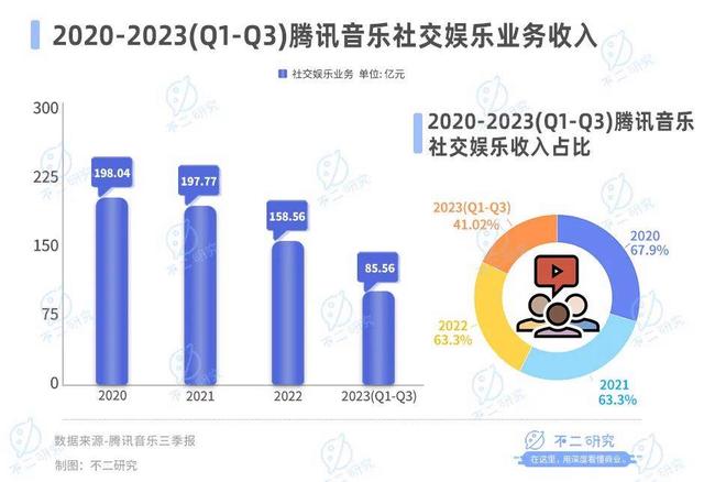 777778888澳门王中王2024年_从音乐“卷”到直播，涨价也救不了腾讯音乐