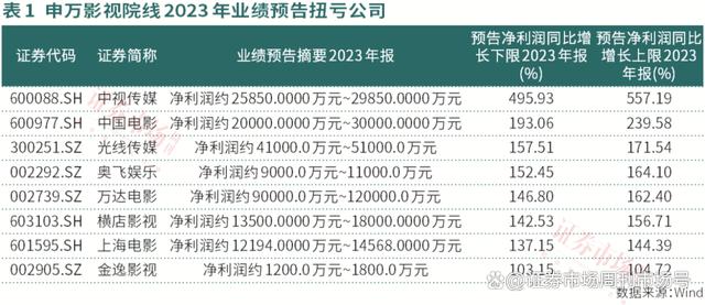 2024新澳门资料大全_“另类”电影“出圈”，IP成娱乐产业的核心资源，未来AI电影有望落地