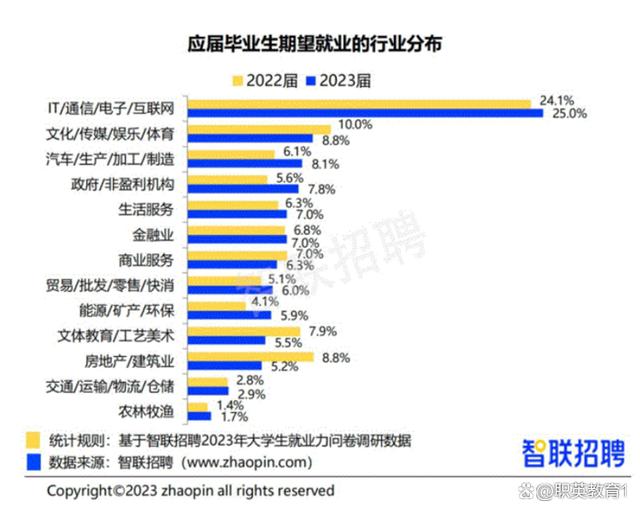 新澳精准一肖一码_2023年互联网寒冬？IT行业真实现状！如何从各行业快速突出重围？