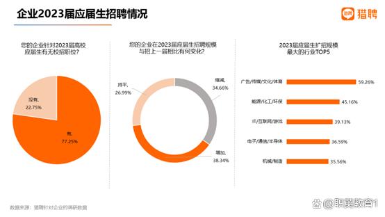 新澳精准一肖一码_2023年互联网寒冬？IT行业真实现状！如何从各行业快速突出重围？