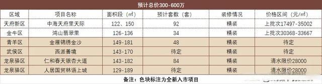 777777788888888最快开奖_7月上新：从1字头新房到千万级大宅，有得挑