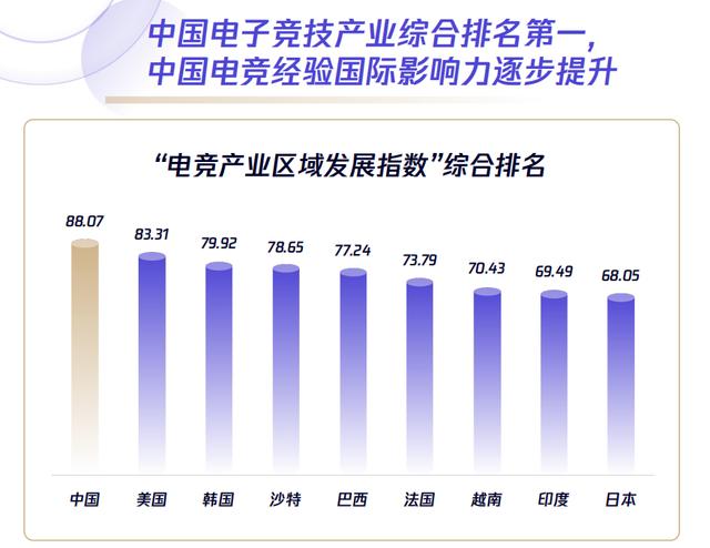 2024澳门特马今晚开奖06期,风“企”亚细亚·电子竞技丨年均复合增长率7.2%，“电竞入亚”带来产业发展新机遇！