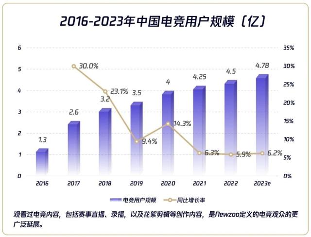 2024澳门特马今晚开奖06期,风“企”亚细亚·电子竞技丨年均复合增长率7.2%，“电竞入亚”带来产业发展新机遇！