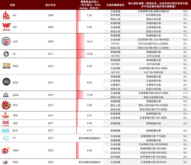 2024澳门特马今晚开奖06期,风“企”亚细亚·电子竞技丨年均复合增长率7.2%，“电竞入亚”带来产业发展新机遇！