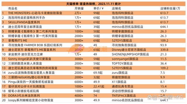 2O24新澳彩料免费资料,腾讯“拿下”《古剑奇谭》IP，泡泡玛特国风盲盒畅销｜第97期  第5张