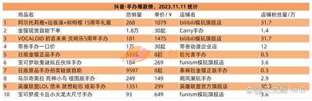 2O24新澳彩料免费资料,腾讯“拿下”《古剑奇谭》IP，泡泡玛特国风盲盒畅销｜第97期  第13张