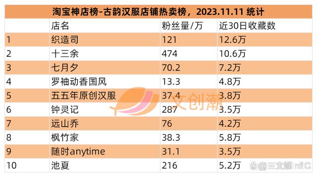 2O24新澳彩料免费资料,腾讯“拿下”《古剑奇谭》IP，泡泡玛特国风盲盒畅销｜第97期  第18张