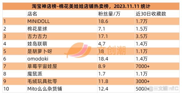 2O24新澳彩料免费资料,腾讯“拿下”《古剑奇谭》IP，泡泡玛特国风盲盒畅销｜第97期  第17张