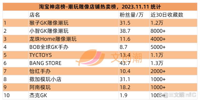 2O24新澳彩料免费资料,腾讯“拿下”《古剑奇谭》IP，泡泡玛特国风盲盒畅销｜第97期  第21张