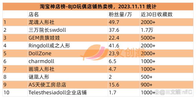 2O24新澳彩料免费资料,腾讯“拿下”《古剑奇谭》IP，泡泡玛特国风盲盒畅销｜第97期  第20张