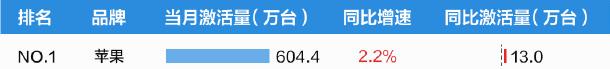 二四六天天彩资料大全网最新2024_11月手机排行榜：华为真的杀疯了  第6张