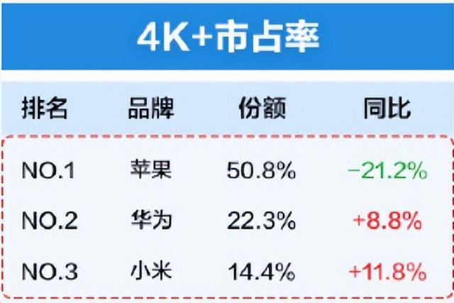 二四六天天彩资料大全网最新2024_11月手机排行榜：华为真的杀疯了  第16张