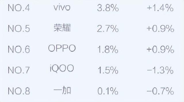 二四六天天彩资料大全网最新2024_11月手机排行榜：华为真的杀疯了  第17张